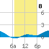 Fat Deer Key tide chart for Saturday, February 8, 2025