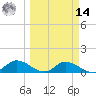 Fat Deer Key tide chart for Friday, March 14, 2025