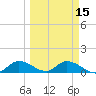 Fat Deer Key tide chart for Saturday, March 15, 2025