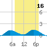 Fat Deer Key tide chart for Sunday, March 16, 2025