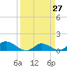 Fat Deer Key tide chart for Thursday, March 27, 2025