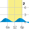 Fat Deer Key tide chart for Sunday, March 2, 2025
