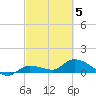 Fat Deer Key tide chart for Wednesday, March 5, 2025