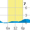 Fat Deer Key tide chart for Friday, March 7, 2025