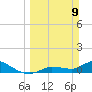 Fat Deer Key tide chart for Sunday, March 9, 2025