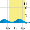 Fat Deer Key tide chart for Friday, April 11, 2025