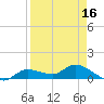 Fat Deer Key tide chart for Wednesday, April 16, 2025