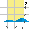 Fat Deer Key tide chart for Thursday, April 17, 2025
