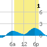 Fat Deer Key tide chart for Tuesday, April 1, 2025