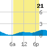 Fat Deer Key tide chart for Monday, April 21, 2025
