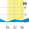 Fat Deer Key tide chart for Tuesday, April 22, 2025
