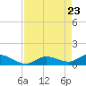 Fat Deer Key tide chart for Wednesday, April 23, 2025
