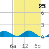 Fat Deer Key tide chart for Friday, April 25, 2025