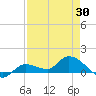 Fat Deer Key tide chart for Wednesday, April 30, 2025
