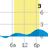 Fat Deer Key tide chart for Thursday, April 3, 2025