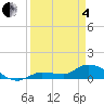 Fat Deer Key tide chart for Friday, April 4, 2025