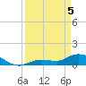 Fat Deer Key tide chart for Saturday, April 5, 2025