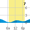 Fat Deer Key tide chart for Monday, April 7, 2025
