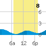 Fat Deer Key tide chart for Tuesday, April 8, 2025