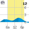 Fat Deer Key tide chart for Monday, May 12, 2025