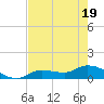 Fat Deer Key tide chart for Monday, May 19, 2025