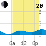 Fat Deer Key tide chart for Tuesday, May 20, 2025