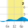 Fat Deer Key tide chart for Friday, May 2, 2025