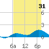 Fat Deer Key tide chart for Saturday, May 31, 2025