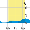 Fat Deer Key tide chart for Saturday, May 3, 2025