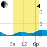 Fat Deer Key tide chart for Sunday, May 4, 2025