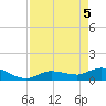 Fat Deer Key tide chart for Monday, May 5, 2025