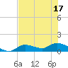 Fat Deer Key tide chart for Tuesday, June 17, 2025