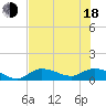 Fat Deer Key tide chart for Wednesday, June 18, 2025
