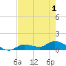 Fat Deer Key tide chart for Sunday, June 1, 2025