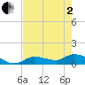 Fat Deer Key tide chart for Monday, June 2, 2025
