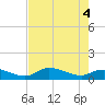Fat Deer Key tide chart for Wednesday, June 4, 2025