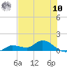 Fat Deer Key tide chart for Thursday, July 10, 2025