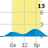 Fat Deer Key tide chart for Sunday, July 13, 2025