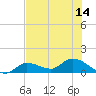 Fat Deer Key tide chart for Monday, July 14, 2025