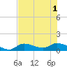 Fat Deer Key tide chart for Tuesday, July 1, 2025