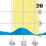 Fat Deer Key tide chart for Sunday, July 20, 2025