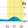 Fat Deer Key tide chart for Monday, July 21, 2025