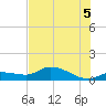 Fat Deer Key tide chart for Saturday, July 5, 2025