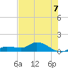 Fat Deer Key tide chart for Monday, July 7, 2025