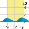 Fat Deer Key tide chart for Tuesday, August 12, 2025