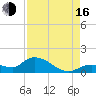 Fat Deer Key tide chart for Saturday, August 16, 2025