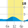 Fat Deer Key tide chart for Monday, August 18, 2025
