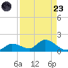 Fat Deer Key tide chart for Saturday, August 23, 2025