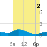 Fat Deer Key tide chart for Saturday, August 2, 2025