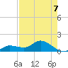 Fat Deer Key tide chart for Thursday, August 7, 2025
